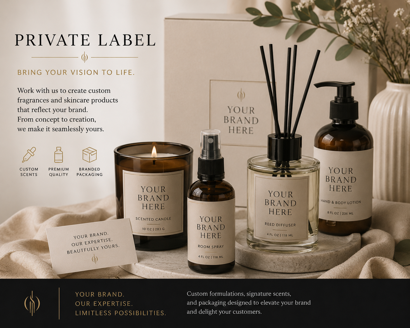 Private Label Consultation